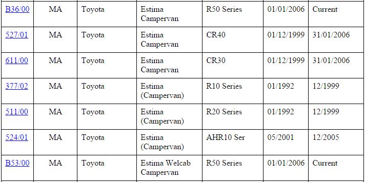 Toyota Estima import models