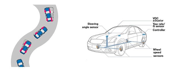 Nissan Skyline Crossover Vehicle Dynamic Control (VDC)