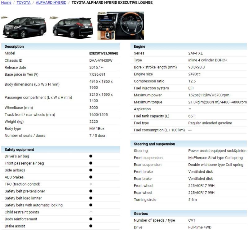 Japanese Vehicle Specifications Alphard Hypbrid example