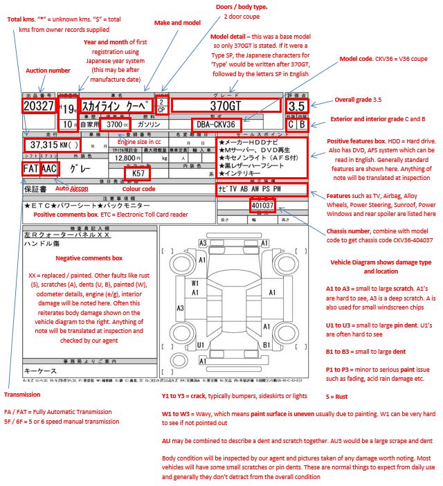 Read Japanese auction sheet guide 1