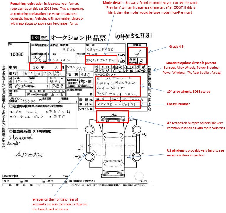 number explain vin Read a How  Sheet Auction Prestige Motorsport Japanese to