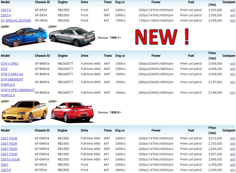 Japanese Vehicle Specifications R34 Skyline new