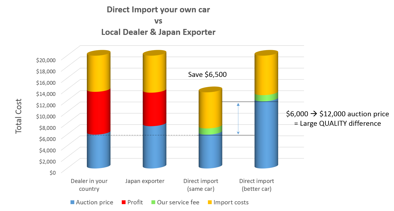 Import direct cost savings graph