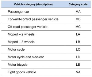 25 Year Rule vehicle categories