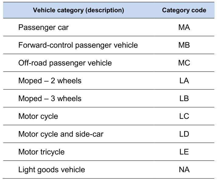 25 Year Rule vehicle categories