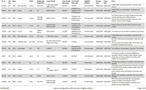 SEV List Interim List 10 Feb 2020 Page 1