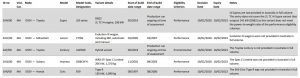 SEV List Interim List 10 Feb 2020 Page 2