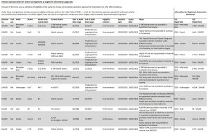 New SEVS List 26 March 2020 Page 1