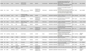 New SEVS List 26 March 2020 Page 2