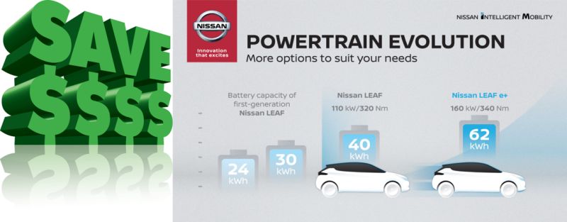 Import 2020 Nissan Leaf 62kWh now possible