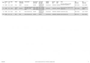 SEVS Interim List 19 Aug 2020 Page 5