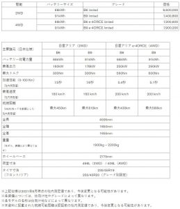 Nissan Ariya EV pricing
