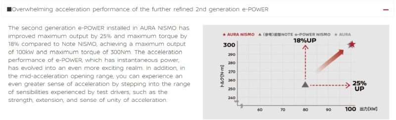Aura NISMO acceleration increase