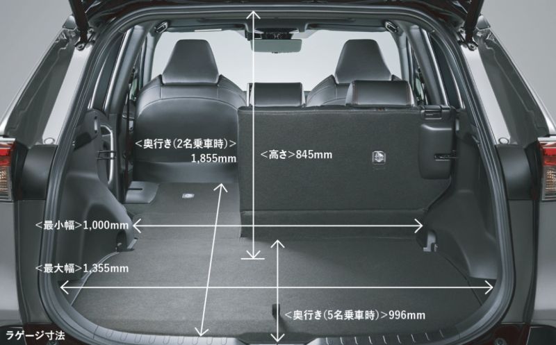 Toyota RAV4 PHEV boot luggage space