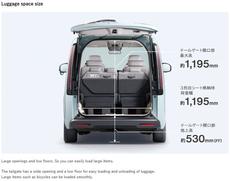 Honda Stepwagn luggage space size