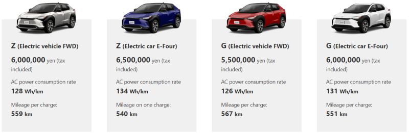 Toyota BZ4X price and grade Japan