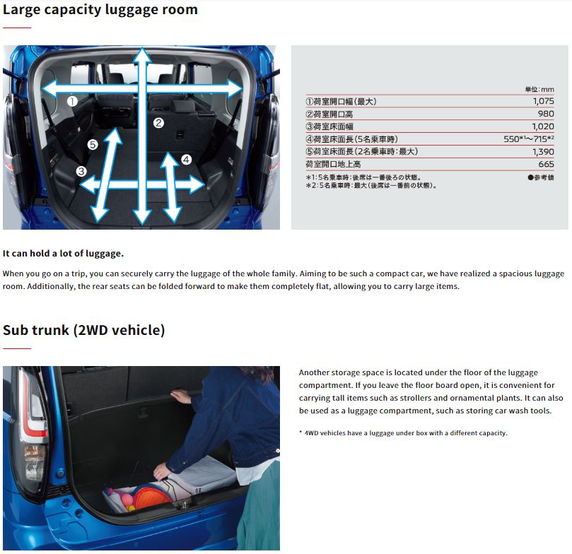 2024 Mitsubishi Delica D2 luggace dimensions