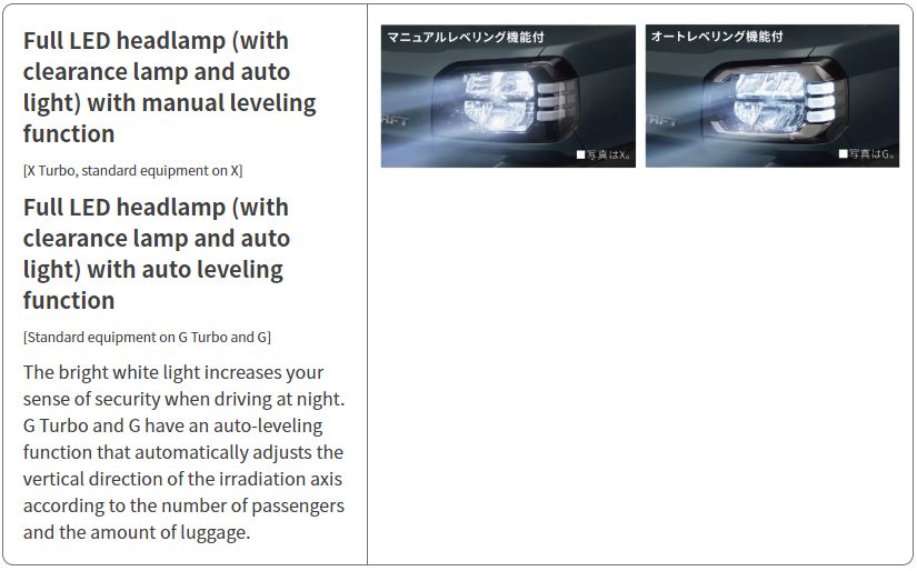 Daihatsu Taft LED headlamp