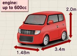 Kei car import dimensions