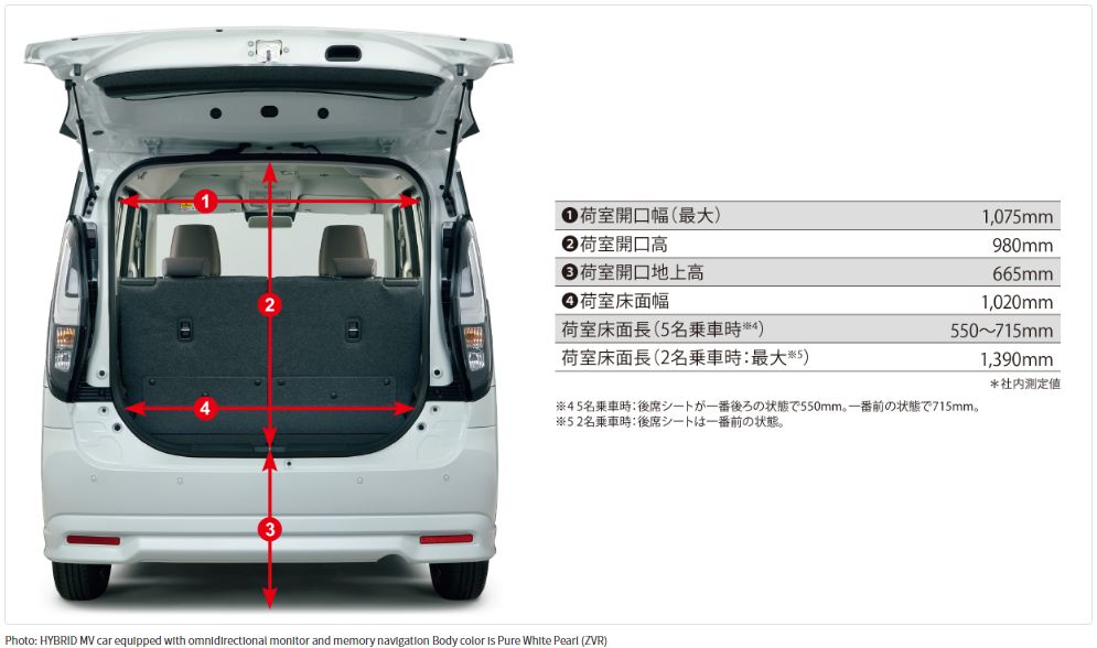 Solio Bandit hybrid cargo dimensions