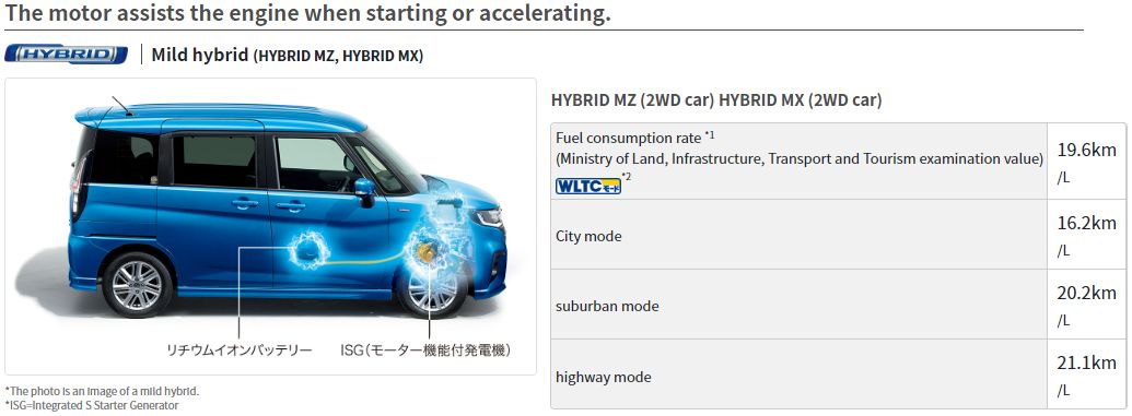 Solio mild hybrid MZ MX fuel efficiency