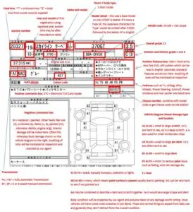 Read Japanese auction sheet guide 1