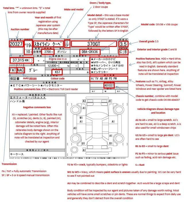Read Japanese auction sheet guide 1
